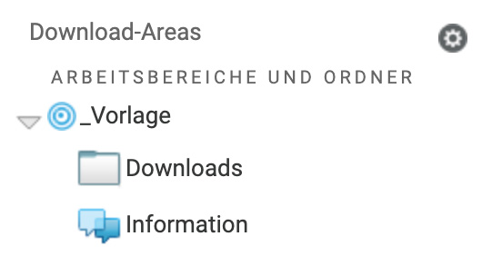 Ordnerstruktur eines neuen Arbeitsbereichs