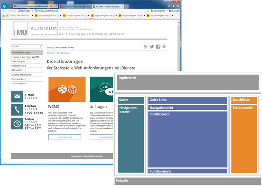 Strukturaufbau der Webseite in Fiona