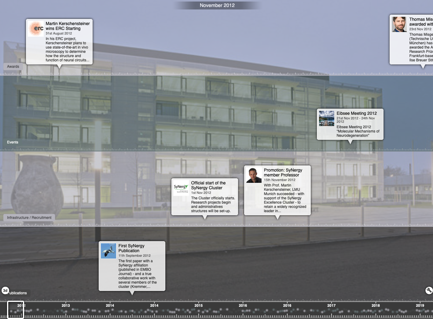  timeline