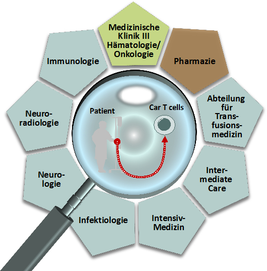ImmunoTaskForce