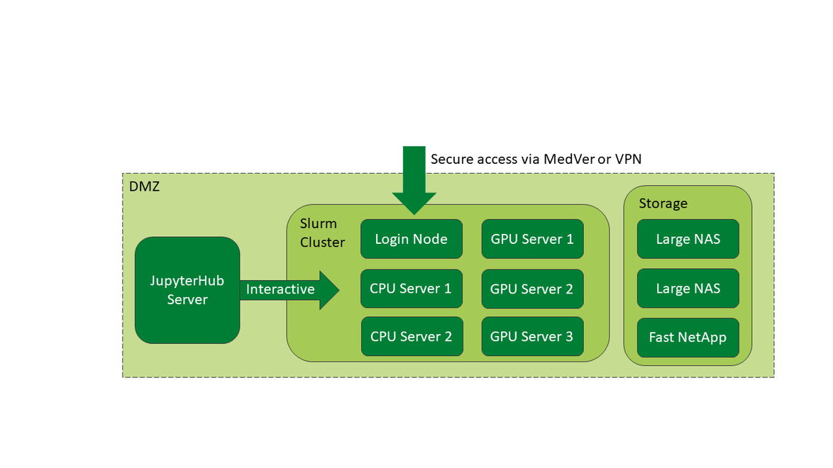 Core Overview